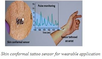 tattoo sensor